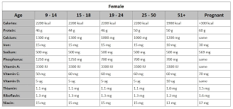 ifa usda nutritional rda