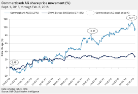 You could be the first review for commerzbank. Commerzbank Strategy On Track But Profitability Targets A Stretch Analysts S P Global Market Intelligence