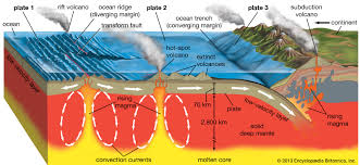 Volcano Definition Types Facts Britannica