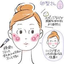 チークを なんとくなくほっぺに入れているだけの人 って意外に多いんです でも チークの入れる場所や入れ方で 印象が大きく変わります 自分の顔型に合っているかどうかが大切な基本になります メイク 基本 コスプレメイク ナチュラルメイク