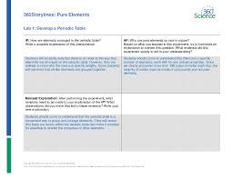 Printable blank spreadsheet templates in 2020 | budget. Driving Question Template Teacher Edition Pure Elements 360science Storyline
