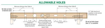 Tji Span Table Floor Joist Span Table Joists Floor Joist