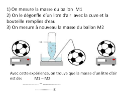 Iii La Masse D Un Litre D Air Rappels Le Volume Represente La Place Occupee Dans L Espace La Masse Represente La Quantite De Matiere Elle Est Liee Ppt Telecharger
