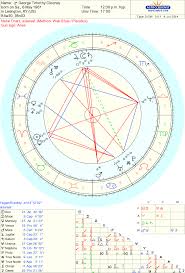 Celebrity George Timothy Clooney Sidereal Astrology Chart