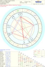 Celebrity George Timothy Clooney Sidereal Astrology Chart
