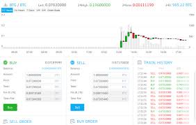 Yobit Eth Wallet Bittrex Candle Chart Barzookoid