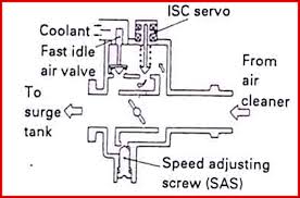 We did not find results for: D I Y Serbamaneka Memahami Throttle Body Proton Waja Cara Koman