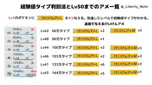 リバティノート