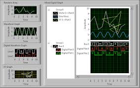 types of graphs and charts labview 2018 help national