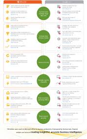 Resources Gallery Financial Analyst Finance Career Finance Jobs