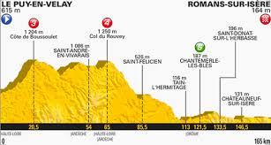 Compléter avec les jours de la semaine. Pronostic Etape 16 Tour De France 2017