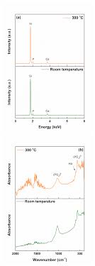 Extensiile acceptate sunt jpg, gif, png, bmp. Materials Free Full Text Pulsed Laser Deposition Derived Bioactive Glass Ceramic Coatings For Enhancing The Biocompatibility Of Scaffolding Materials Html