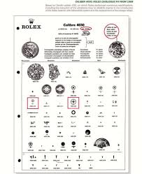 The Evolution Of The Rolex Oyster Cosmograph Daytona Rolex