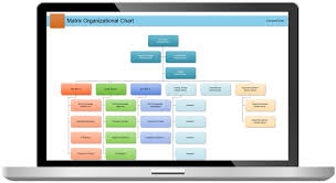 Edraw Org Chart Software Organizational Chart Software