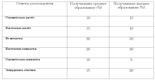По обществознанию подготовлены в соответствии с тематическим планом формате, смотреть и читать: Oge Po Obshestvoznaniyu 9 Klass Kotova Liskova Variant 4 Ch 1 Vopros 24 Kakie Iz Vyvodov Vytekayut Iz Poluchennoj V Hode Oprosa Informacii Rambler Klass
