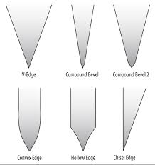 Knife Edges 101 Kitchenknifeguru