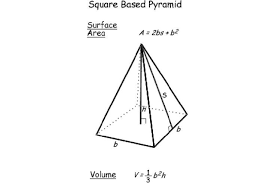 Calculating Surface Area And Volume Formulas For Geometric Shapes Surface Area Geometric Shapes Surface