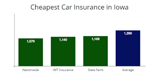 Appraiser e&o and general liability insurance from lia. Iowa Cheapest Car Insurance At 34 Mo Autoinsuresavings Org