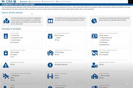 Her excess contributions arose due to a reasonable error; Cra Inl Resilience Optimization Center