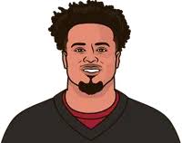 Tyler Allgeier Per Game Rushing Yards This Season