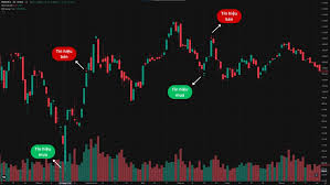 Chiến lược đảo chiều xu hướng với chỉ báo RSI và mẫu hình nến Engulfing**  ## **1.1. Chỉ báo Relative Strength Index (RSI)** * Khi chỉ số RSI của một  cổ
