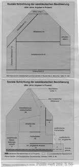 2 hausangebote in dähre dahrendorf gefunden und weitere 23 im umkreis. Das Dahrendorfsche Haus