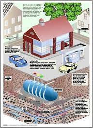 Underground Storage Tank Storage Tank Bathroom Floor Plans Moving Furniture