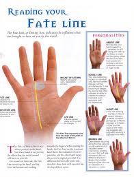 Divination Palmistry Reading Your Fate Line Palm Reading Palmistry Palmistry Reading