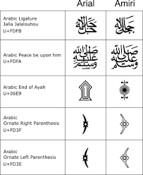 These characters are used for the words of european origin Salawat On The Prophet ï·º In Documents Khalid Hussain