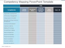 Competency Mapping Powerpoint Template Powerpoint
