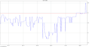 Amarillo Biosciences Inc Stock Quote Amar Stock Price