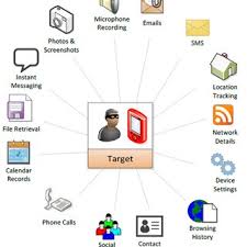 By souvik majumder · how to install and use pegasus spyware (termux tool) on android devices github. Diagram From Purported Nso Group Pegasus Documentation Showing The Download Scientific Diagram
