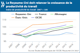 We did not find results for: Le Royaume Uni Doit Conserver Des Liens Etroits Avec L Ue Pour Relever Les Defis Du Brexit Ocde
