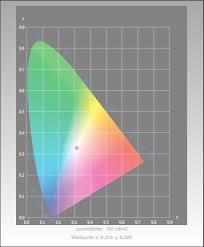 We can use an icc color profile to simulate how one device sees colours using a different device. Wie Installiere Ich Icc Profile Fur Drucker Monitor Und Co Auf Windows Und Os X Fotoworkshop Stuttgart