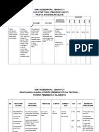 Hakikat pendidikan islam antara lain adalah sebagai pedoman hidup dan petunjuk manusia di dunia yang didasarkan pada alqur'an dan hadits. Pelan Strategik Pendidikan Islam