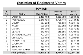 Samaa Polling For 2nd Phase Of Lg Polls Underway