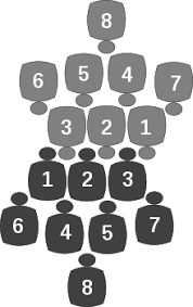 France became a member in 1978 and a further eighty members joined from 1987 to 1999. Rugby Union Positions Wikipedia