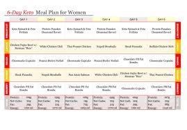 Keto Low Carb Meal Plan