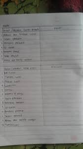 Memasangkan unsur surat pribadi dan alasan kata kunci : Memasangkan Unsur Surat Pribadi Dan Dinas Serta Alasannya Brainly Co Id