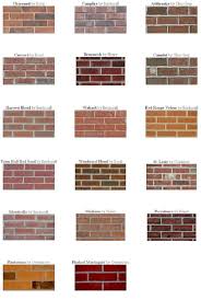 Related Image Types Of Bricks Brick Patios Garage Doors