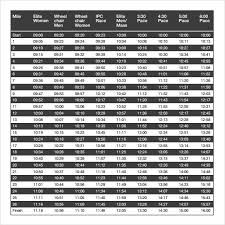 Running Pace Chart Excel Www Bedowntowndaytona Com