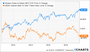 Icfs High Quality Portfolio Should Help Deliver Strong Fund