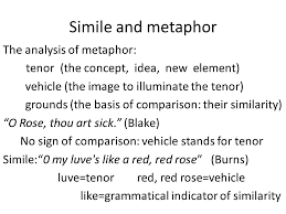 Figures Of Speech Literal And Figurative Metaphor Greek To Transfer ˈmɛtəˌfɔr Fər How To Spot Metaphor Textual And Contextual Signals Metaphor Ppt Download