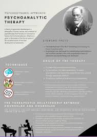 Pin On 2s Ve12 Theories And Techniques In Counseling