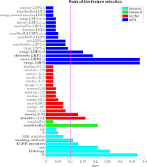More people die from lung cancer than breast. Plos One A Radiomic Approach For Adaptive Radiotherapy In Non Small Cell Lung Cancer Patients