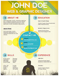 A cover letter is a summary of your job application that gives the recruiter a brief idea about who you are, the purpose of sending your resume, and how do you consider yourself eligible for. Curriculum Vitae Png Images Pngwing