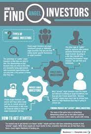 We invest in both commercial and residential properties. 15 Angel Investing Ideas Investing Angel Investors Angel