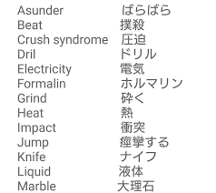 れたす🍋 on X: 高瀬の衝撃のアルファベット表から一応全部調べてみたんですけど… アンナチュラル  t.coaeh0g7vCLj  X