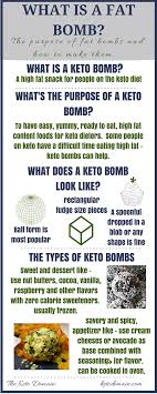 Pin On Keto Diet