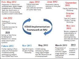 Pdf Comprehensive Implementation Of The International